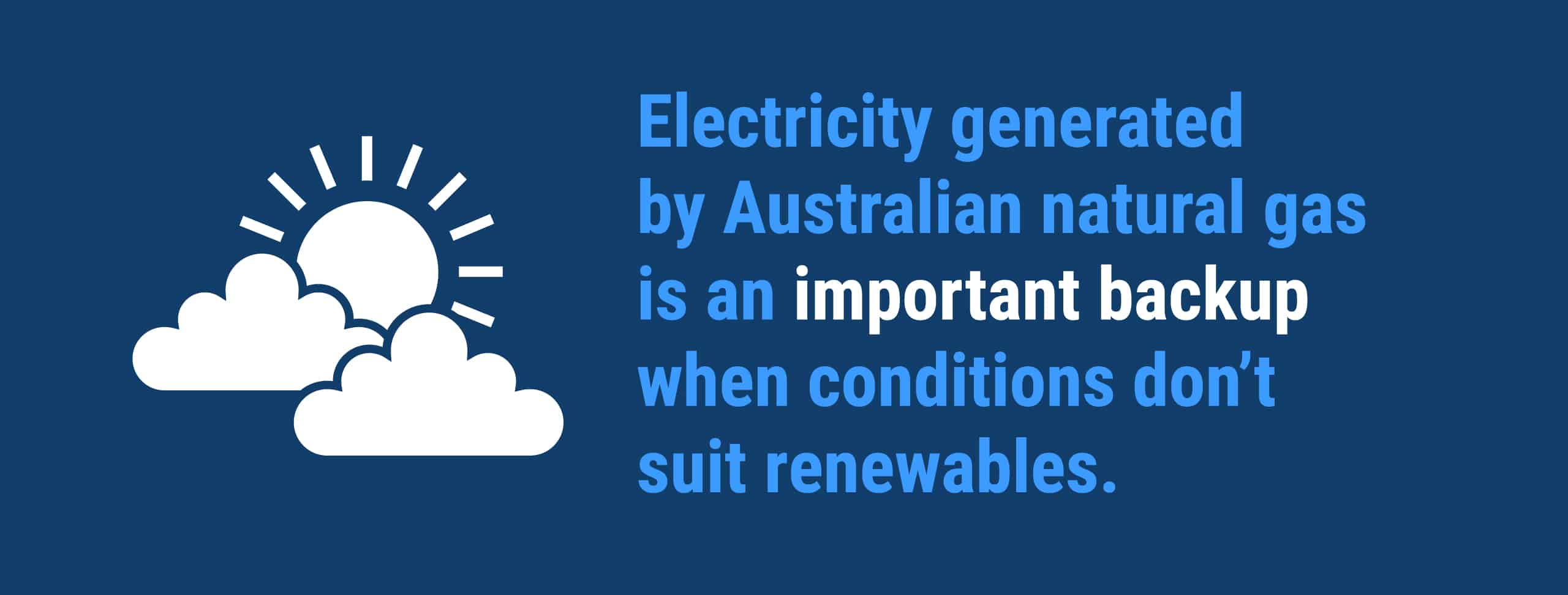 "Electricity generated by Australian natural gas is an important backup when conditions don’t suit renewables."